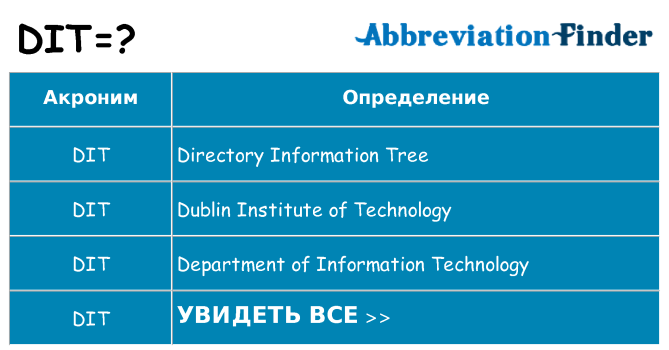 Что означает аббревиатура dit