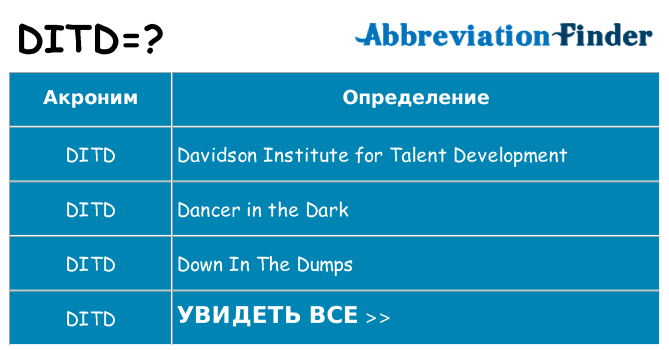 Что означает аббревиатура ditd