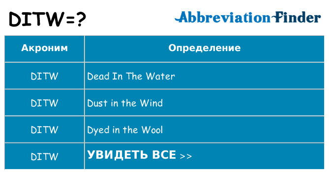Что означает аббревиатура ditw
