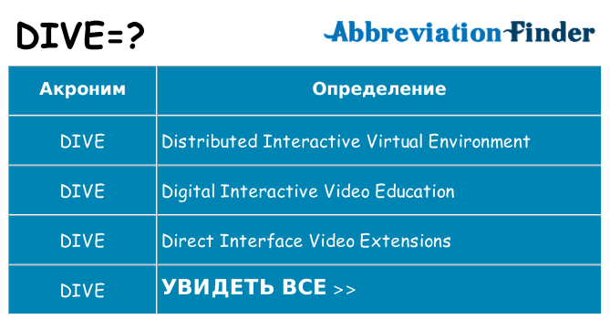 Что означает аббревиатура dive