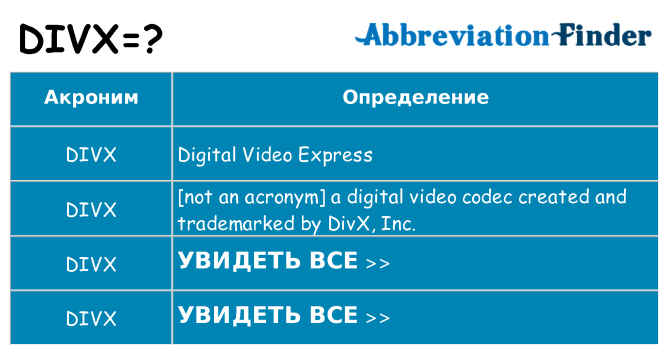 Что означает аббревиатура divx