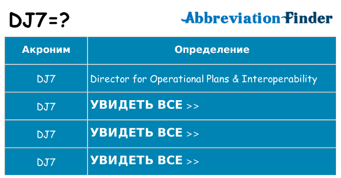 Что означает аббревиатура dj7