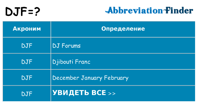 Что означает аббревиатура djf