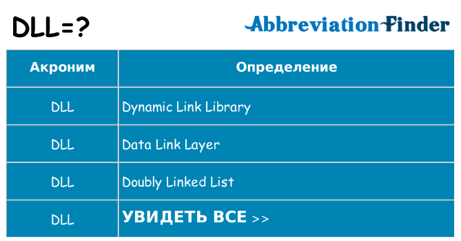 Что означает аббревиатура dll