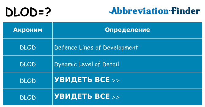 Что означает аббревиатура dlod