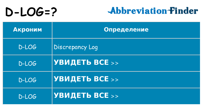 Что означает аббревиатура d-log