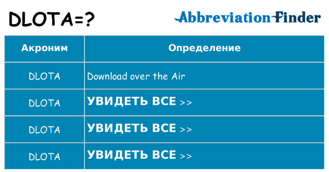 Что означает аббревиатура dlota