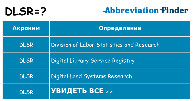 Что означает аббревиатура dlsr