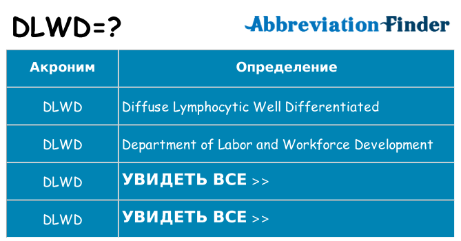 Что означает аббревиатура dlwd