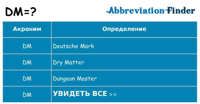 Что означает аббревиатура dm