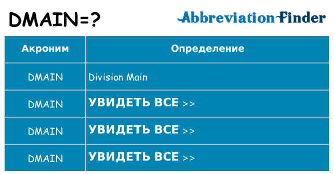 Что означает аббревиатура dmain