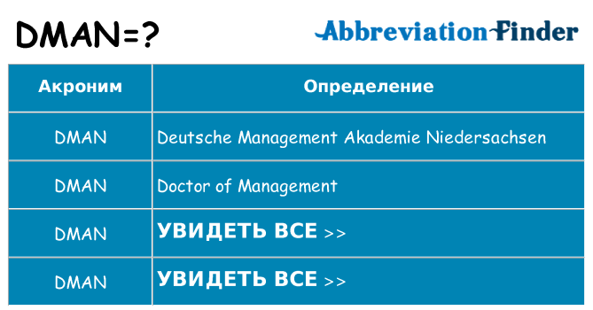 Что означает аббревиатура dman