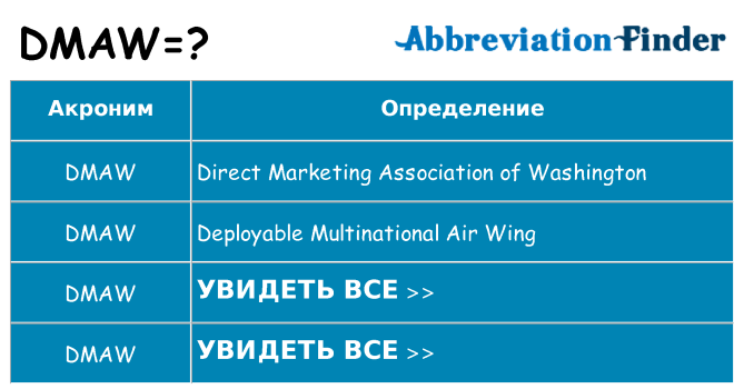 Что означает аббревиатура dmaw