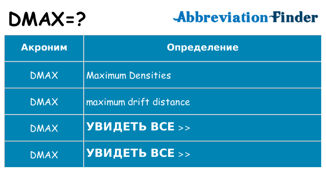 Что означает аббревиатура dmax