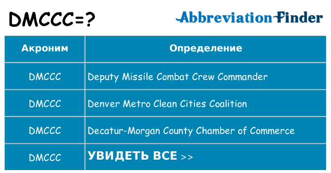 Что означает аббревиатура dmccc