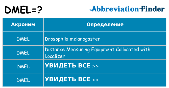 Что означает аббревиатура dmel