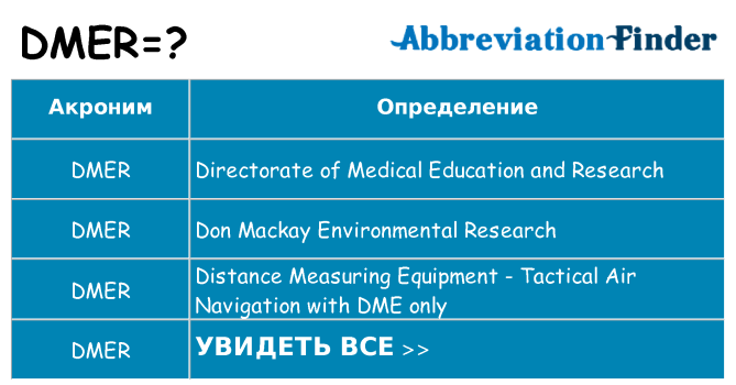 Что означает аббревиатура dmer