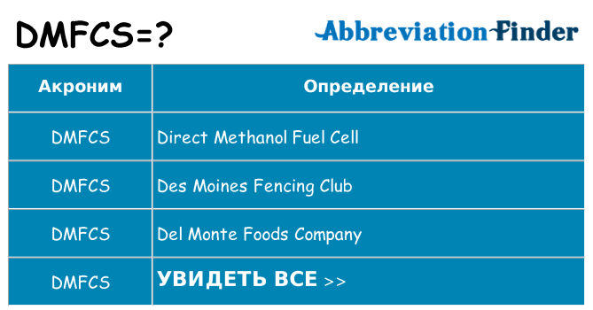 Что означает аббревиатура dmfcs