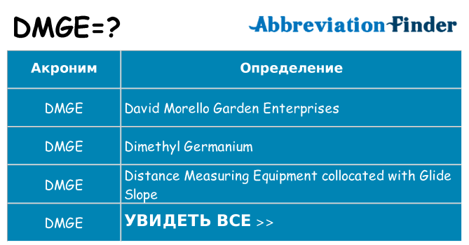 Что означает аббревиатура dmge