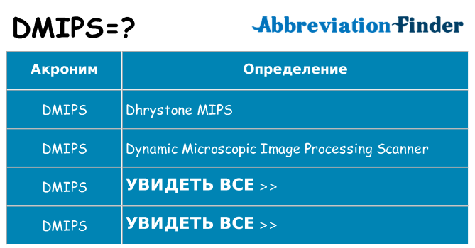 Что означает аббревиатура dmips