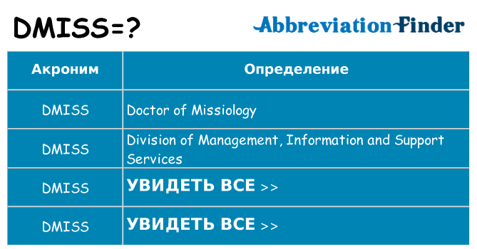 Что означает аббревиатура dmiss