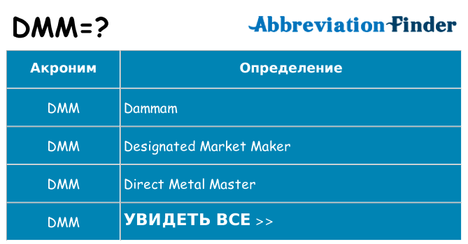 Что означает аббревиатура dmm
