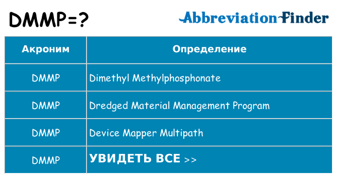 Что означает аббревиатура dmmp