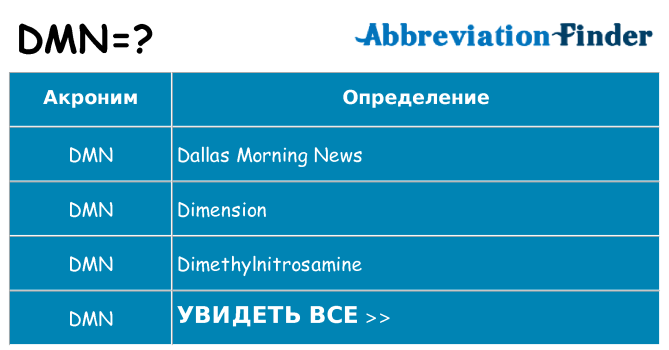 Что означает аббревиатура dmn