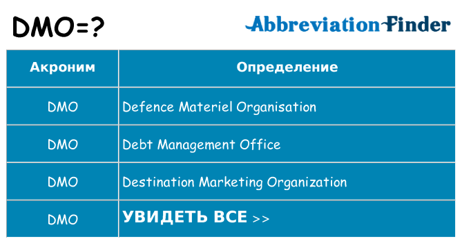 Что означает аббревиатура dmo