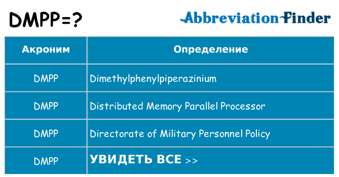 Что означает аббревиатура dmpp
