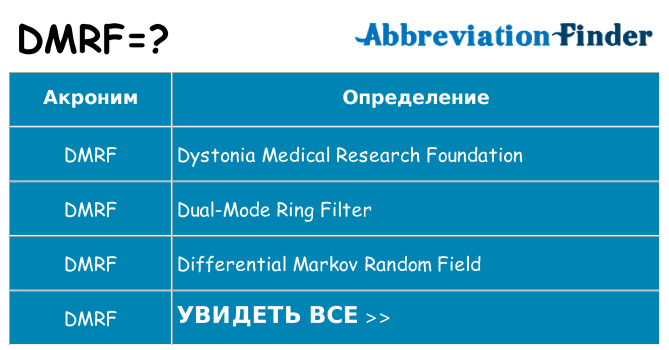 Что означает аббревиатура dmrf