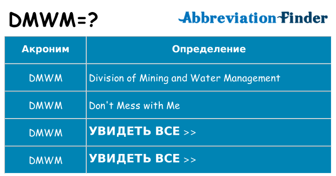 Что означает аббревиатура dmwm
