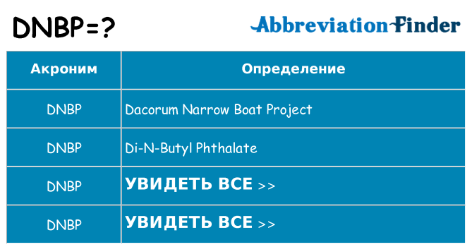 Что означает аббревиатура dnbp