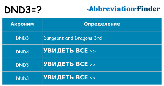 Что означает аббревиатура dnd3