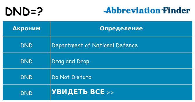 Что означает аббревиатура dnd