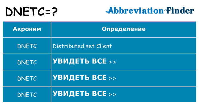 Что означает аббревиатура dnetc