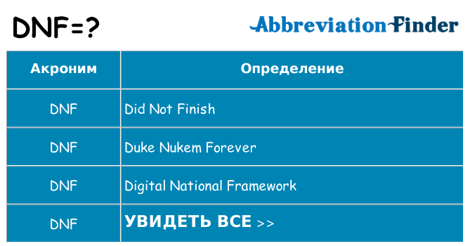 Что означает аббревиатура dnf