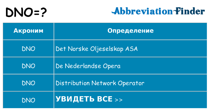 Что означает аббревиатура dno