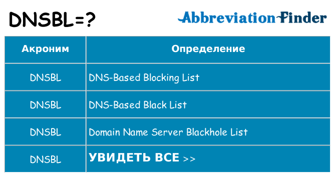Что означает аббревиатура dnsbl
