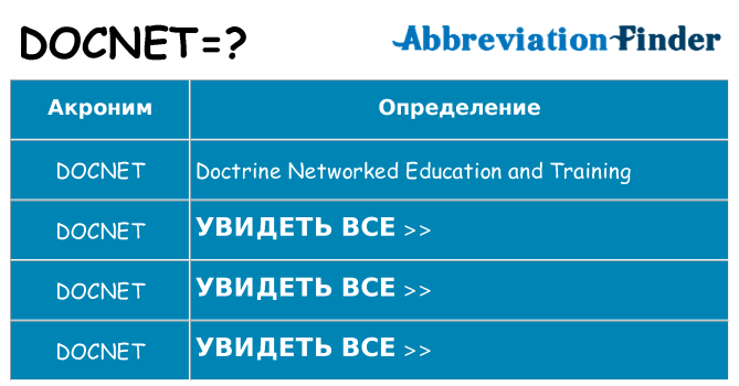 Что означает аббревиатура docnet