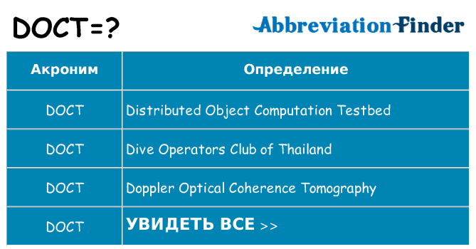 Что означает аббревиатура doct