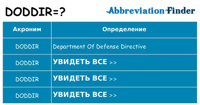 Что означает аббревиатура doddir