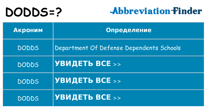 Что означает аббревиатура dodds