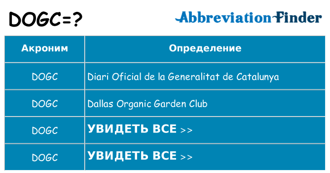 Что означает аббревиатура dogc