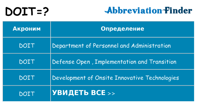 Что означает аббревиатура doit