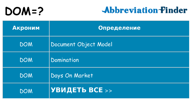 Что означает аббревиатура dom