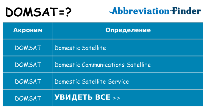 Что означает аббревиатура domsat