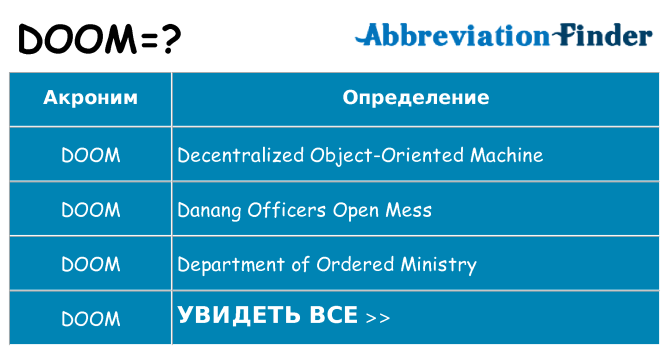 Что означает аббревиатура doom