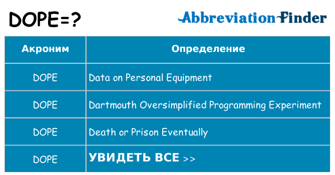 Что означает аббревиатура dope