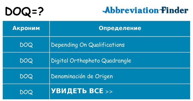 Что означает аббревиатура doq